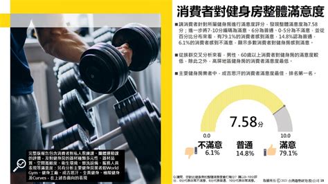 健身房屬於什麼行業|2021年健身房產業調查報告(上)